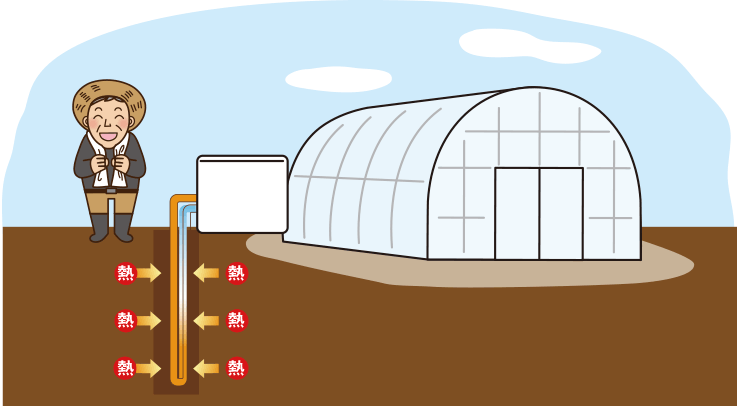 ビニールハウスでの地中熱ヒートポンプによるキクラゲ暖房栽培
